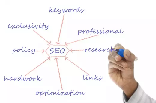 How to Develop a Winning Content Marketing Strategy